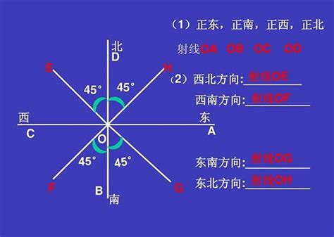 如何看方位